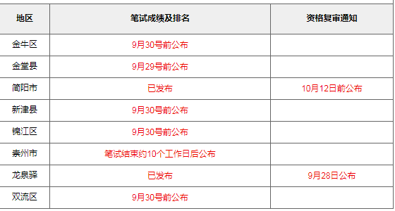 省级事业单位考试(省级事业编工资一般是多少)