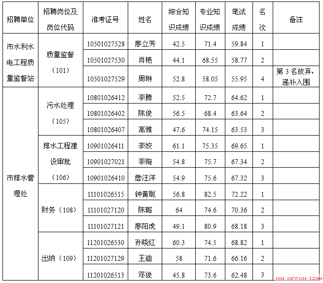 济宁市事业单位考试分数(济宁事业单位改革最新消息)