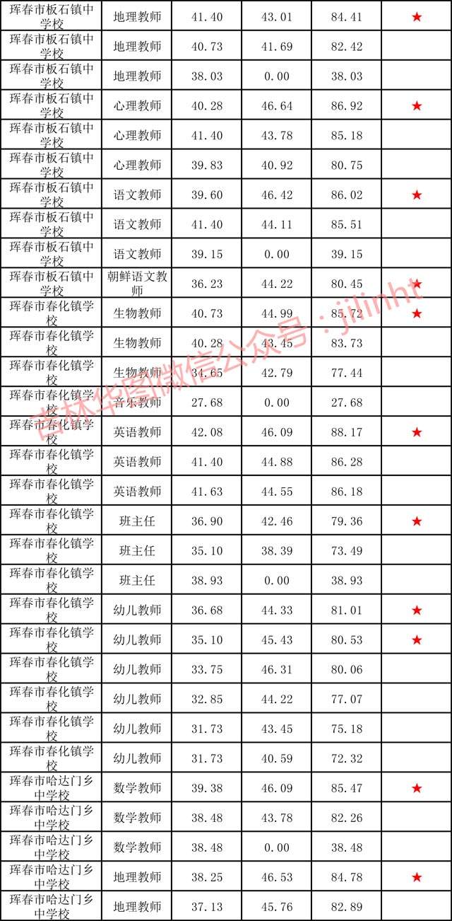 济宁市事业单位考试分数(济宁事业单位改革最新消息)