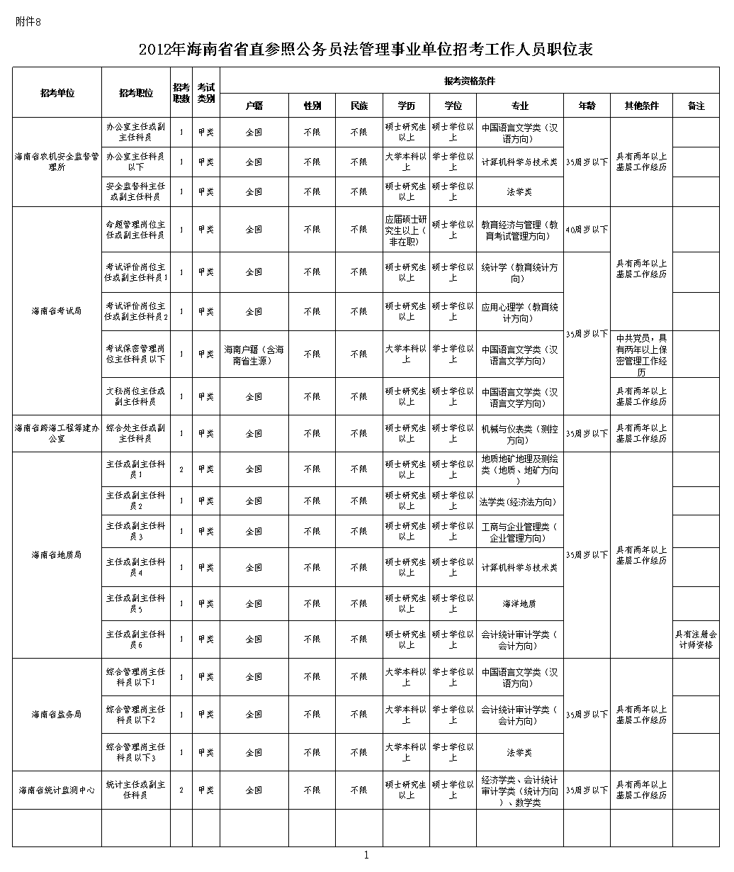 事业单位是参照公务员管理吗(参照公务员管理的事业编制人员)