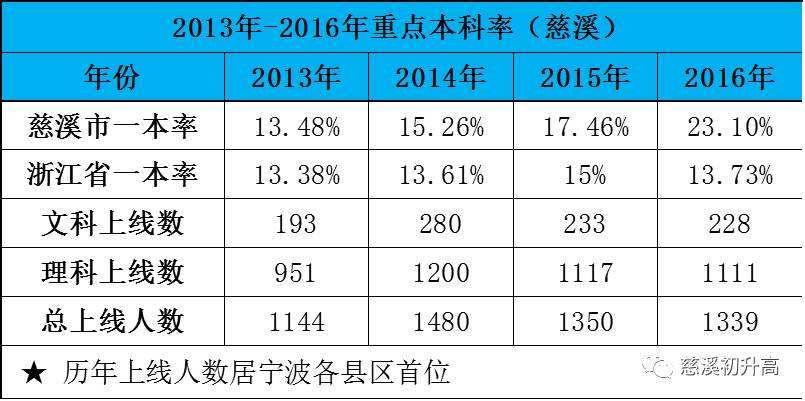 包含2017慈溪事业单位进面的词条