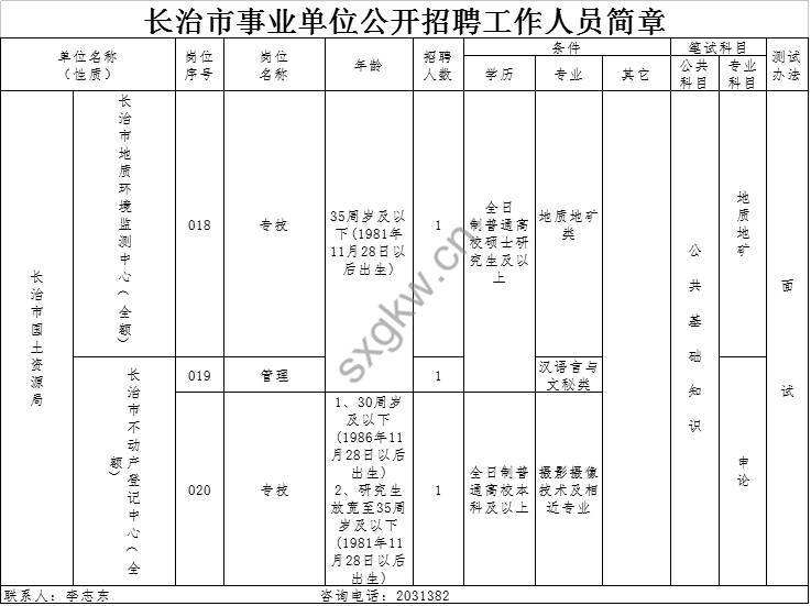 临汾市事业单位面试(临汾市事业单位成绩公示)