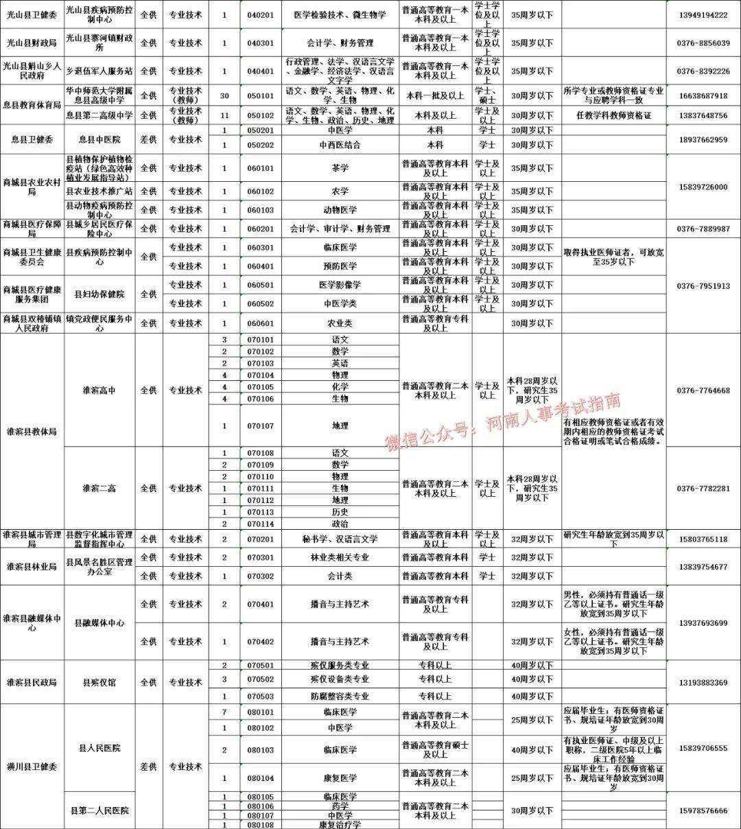 信阳事业单位招聘公示(深圳事业单位招聘2020)