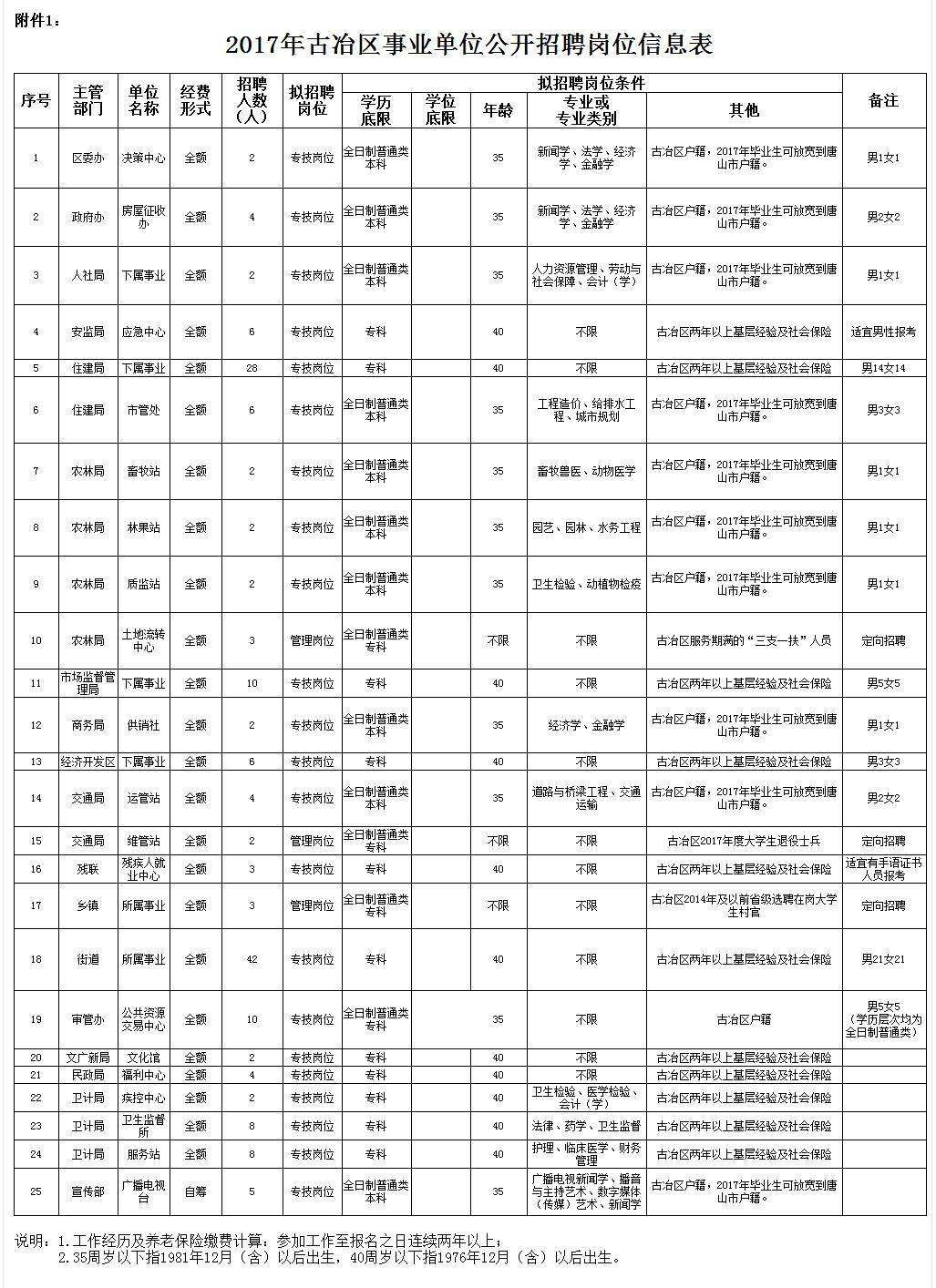 祁县2017年事业单位的简单介绍