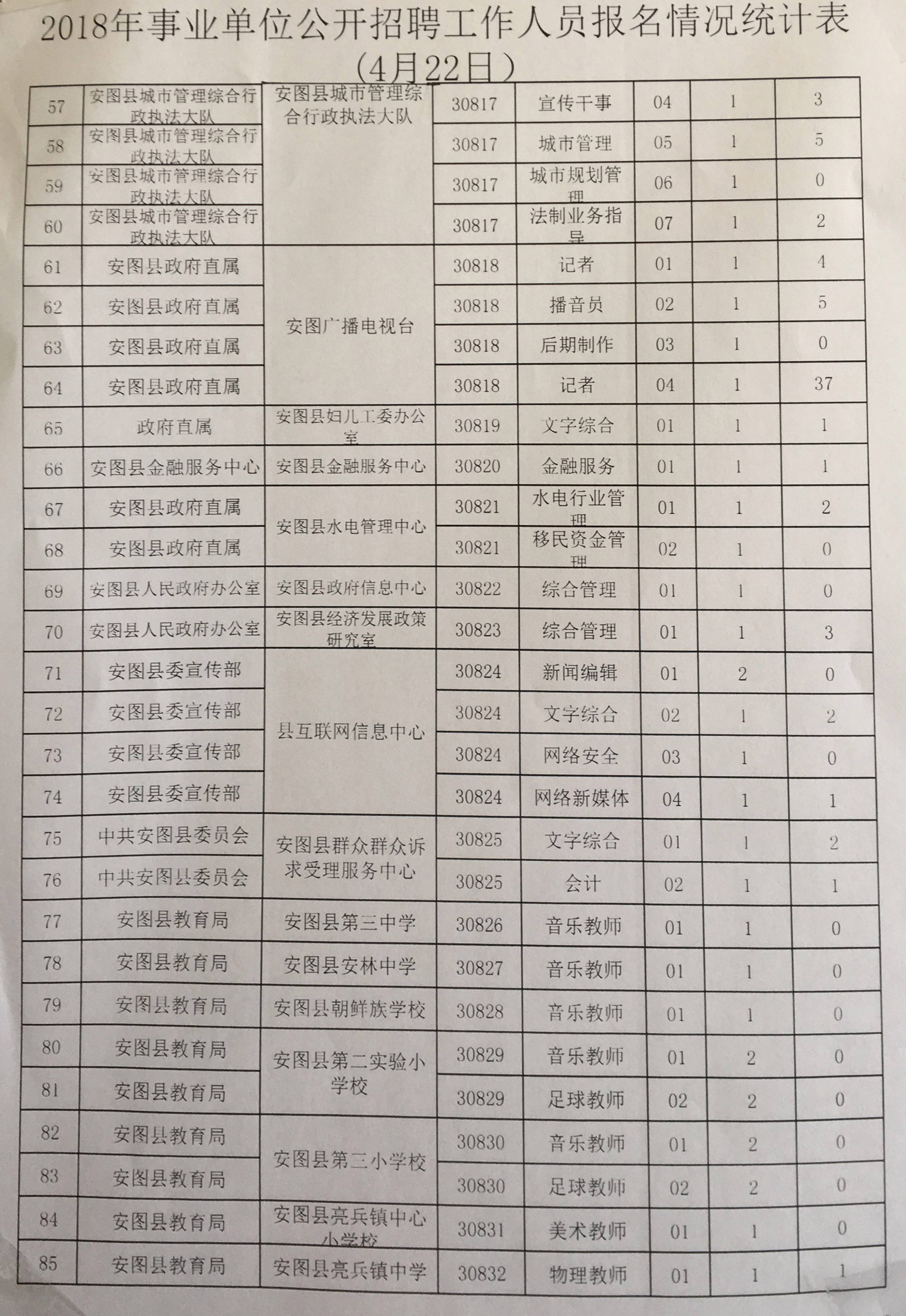 2018年延边州事业单位(2019延边州事业单位招聘公告)