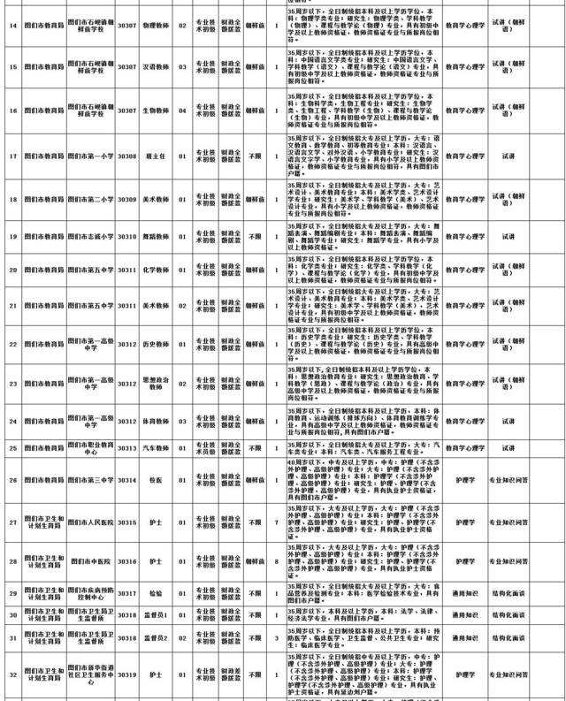 2018年延边州事业单位(2019延边州事业单位招聘公告)
