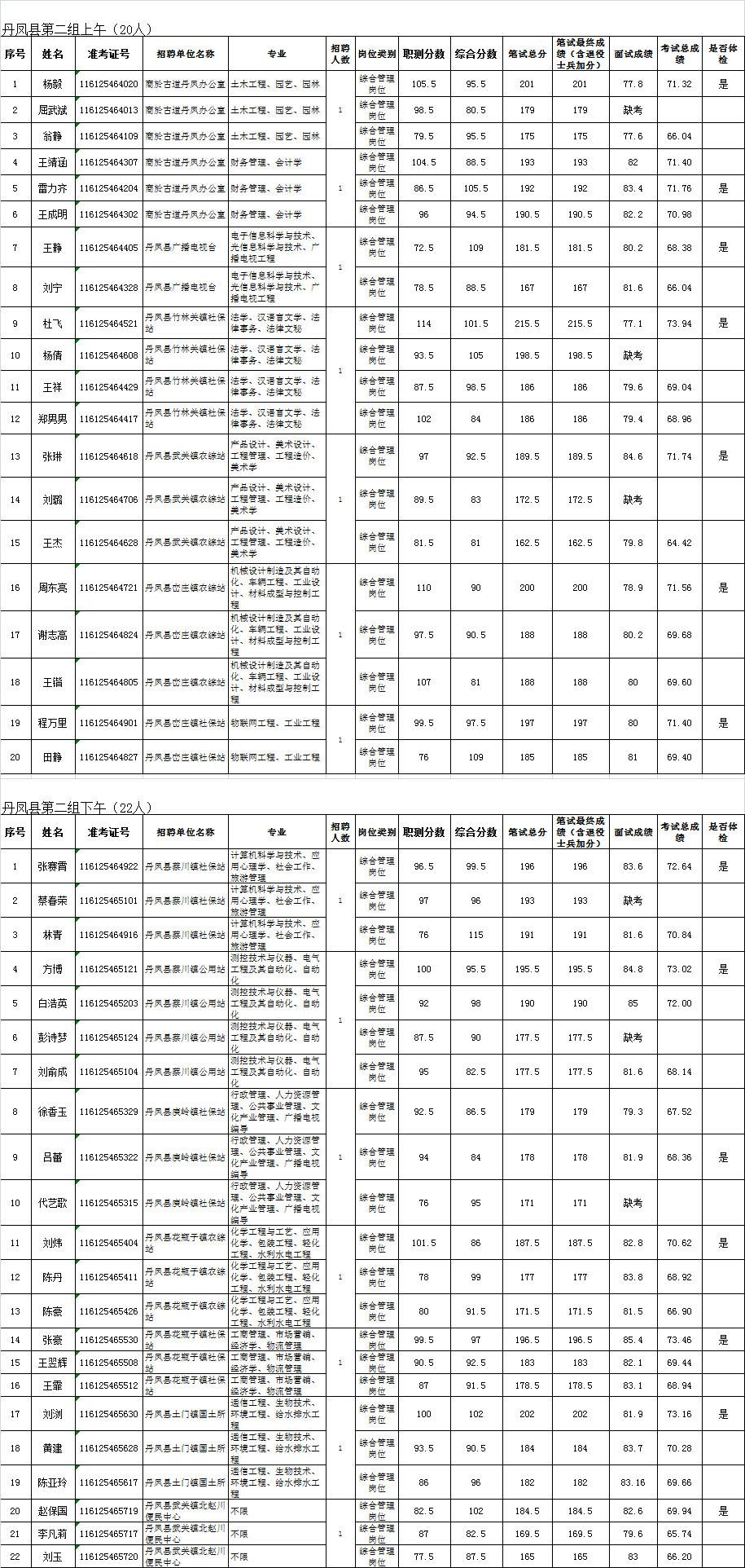 面试进了事业单位价格的简单介绍