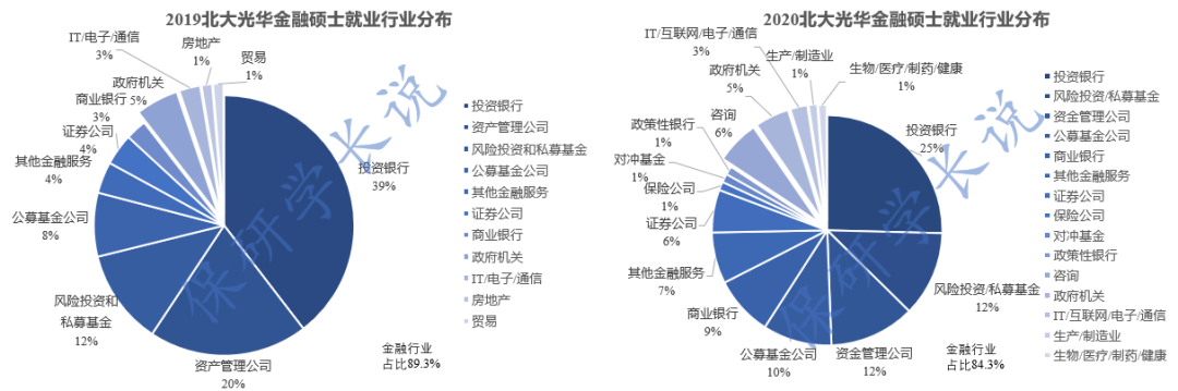 投行考事业单位(投行部有什么职位)