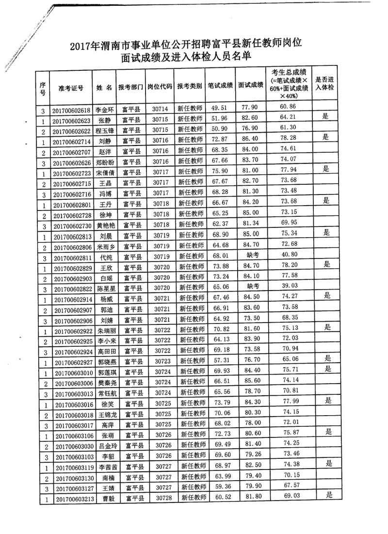 陕西延长事业单位招聘(陕西2022事业编岗位表)