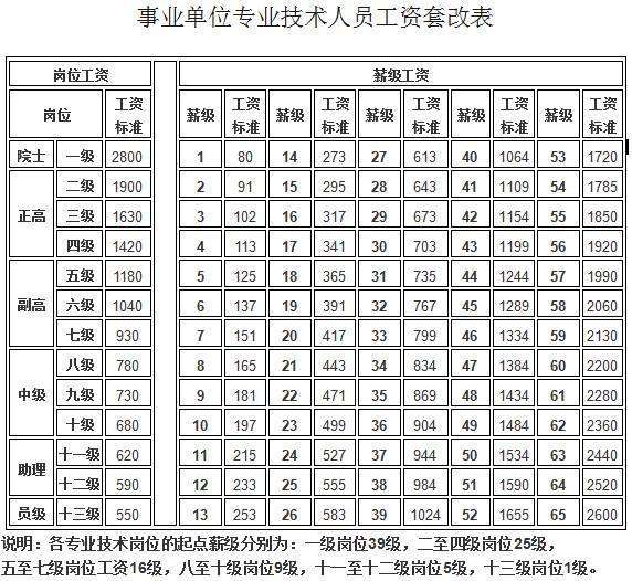 二类事业单位试用期工资(事业编试用期工资大概多少)