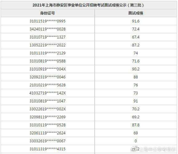 关于2018江西省事业单位考试成绩的信息