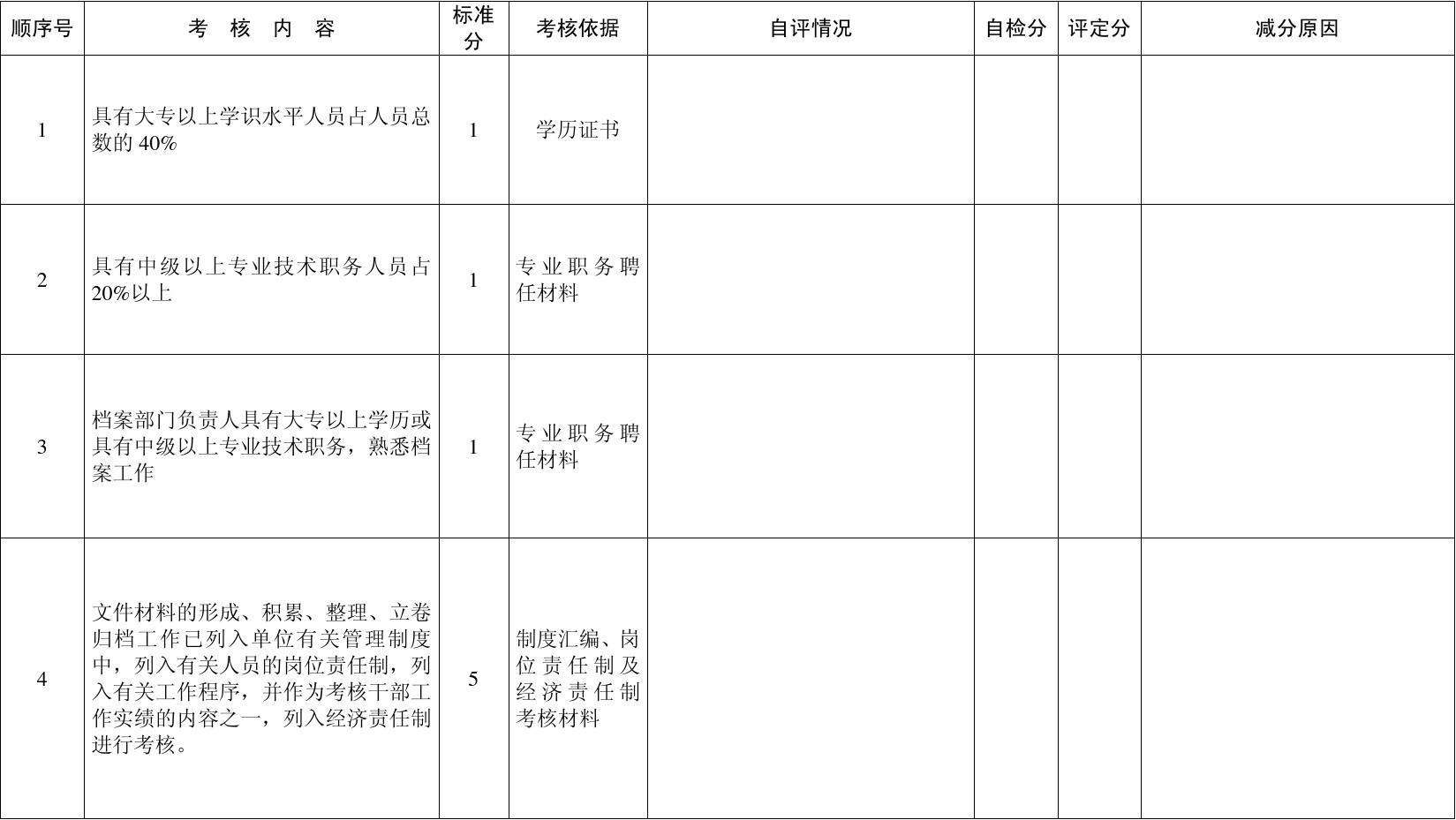 关于考事业单位档案怎么办理的信息