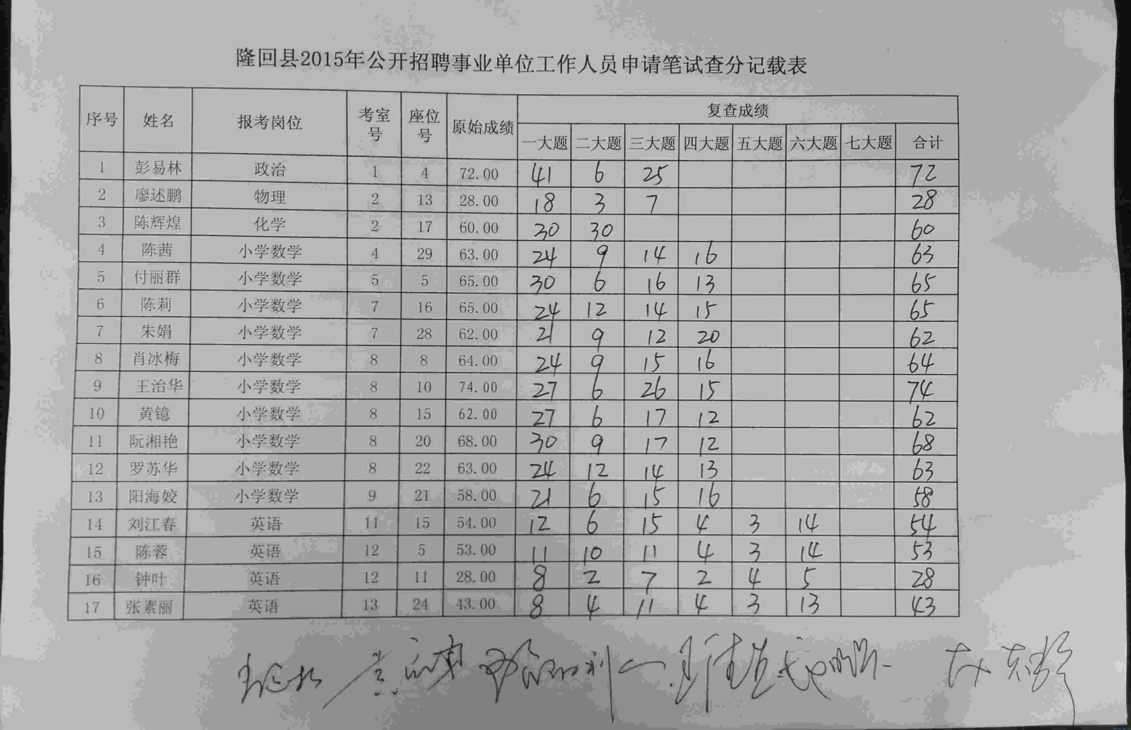 2015杨凌事业单位考试的简单介绍