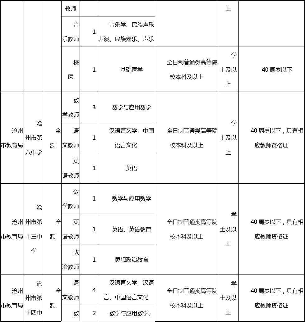 2015杨凌事业单位考试的简单介绍