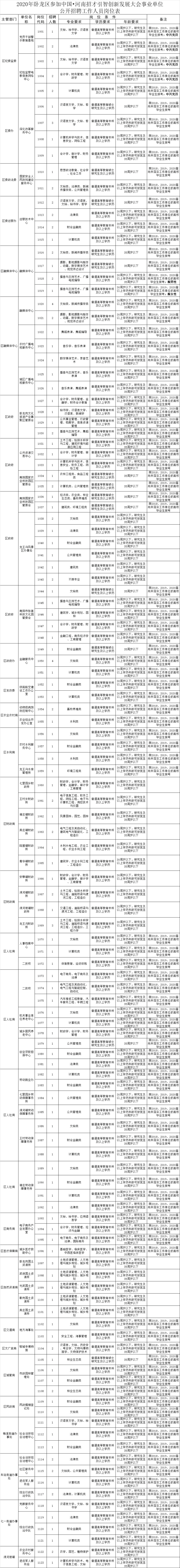 南阳市所有事业单位(南阳市市直单位有哪些)