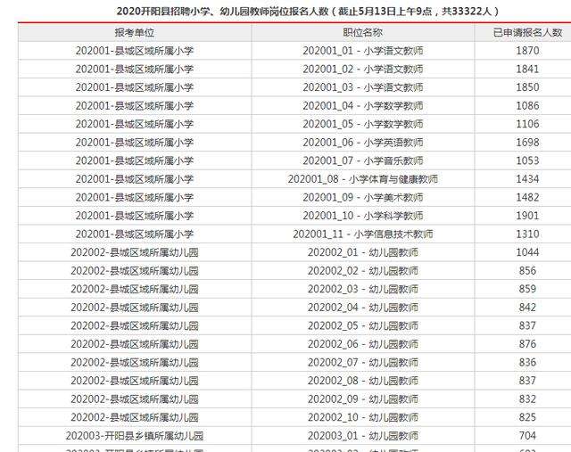 关于开阳事业单位招考缴费的信息