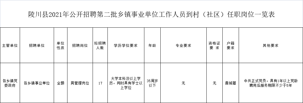 事业单位还是村官(事业单位和村官哪个好)
