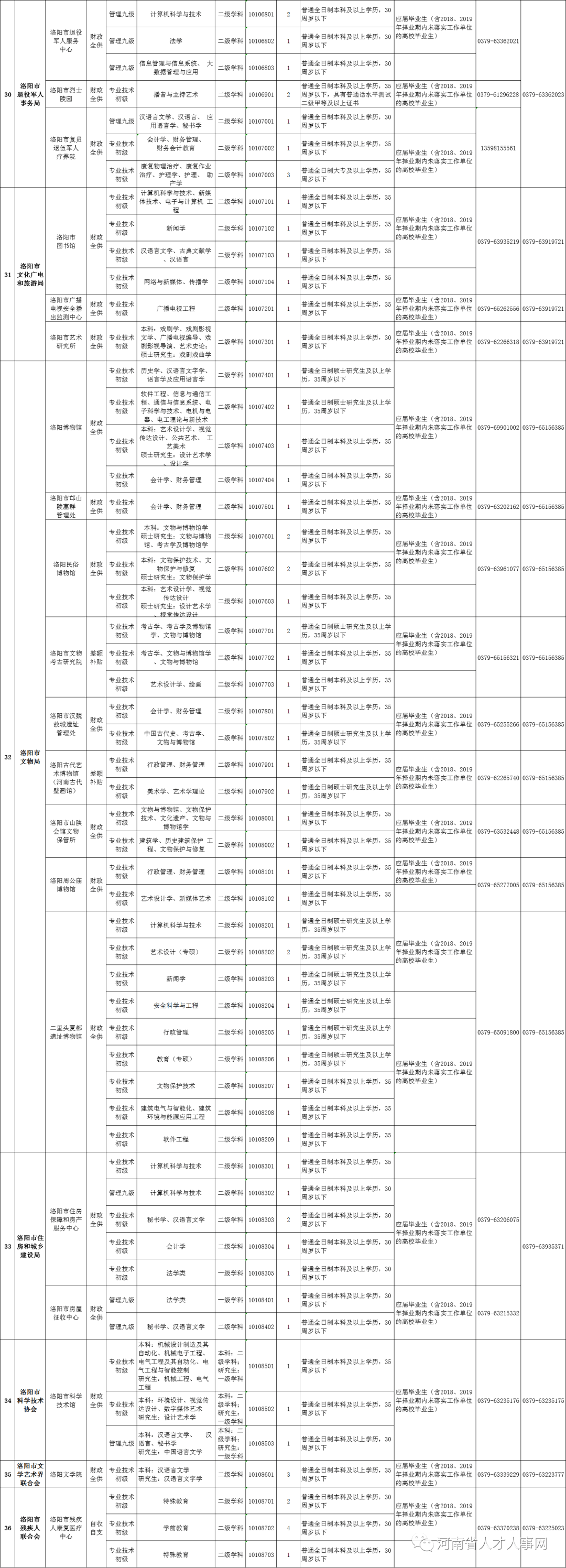 驻马店市事业单位公务员招聘的简单介绍