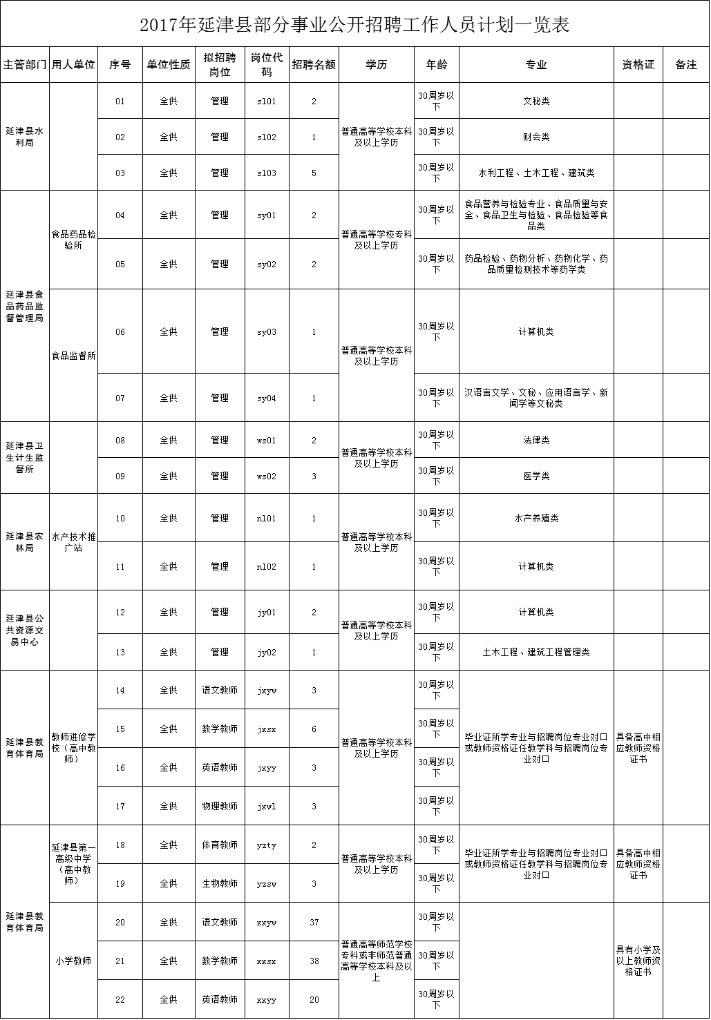 2017年城步事业单位招聘(行政事业单位内部控制规范2017)