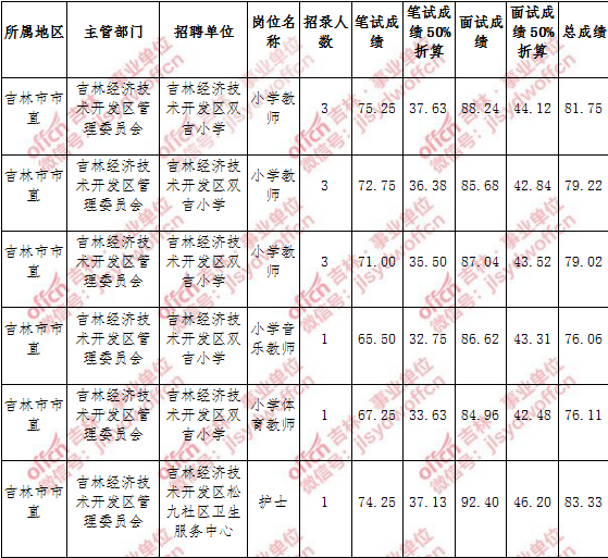 2017年城步事业单位招聘(行政事业单位内部控制规范2017)