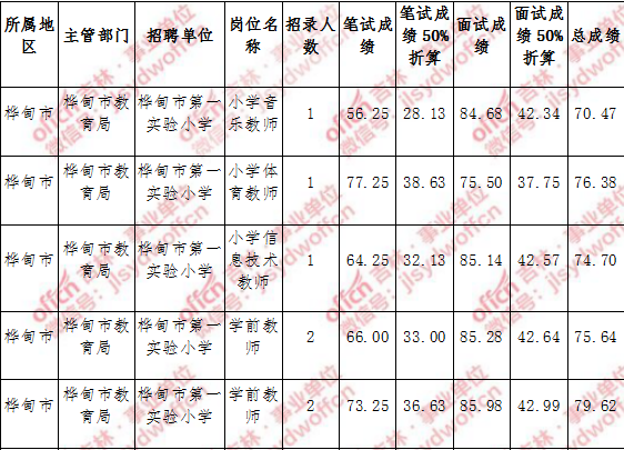 2017吉林永吉事业单位的简单介绍