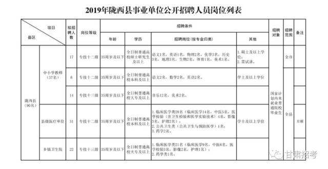 2017定西市事业单位(2017年4月江苏省事业单位统考答案)