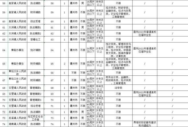 松江区机关事业单位编外用工人员相关规定的简单介绍