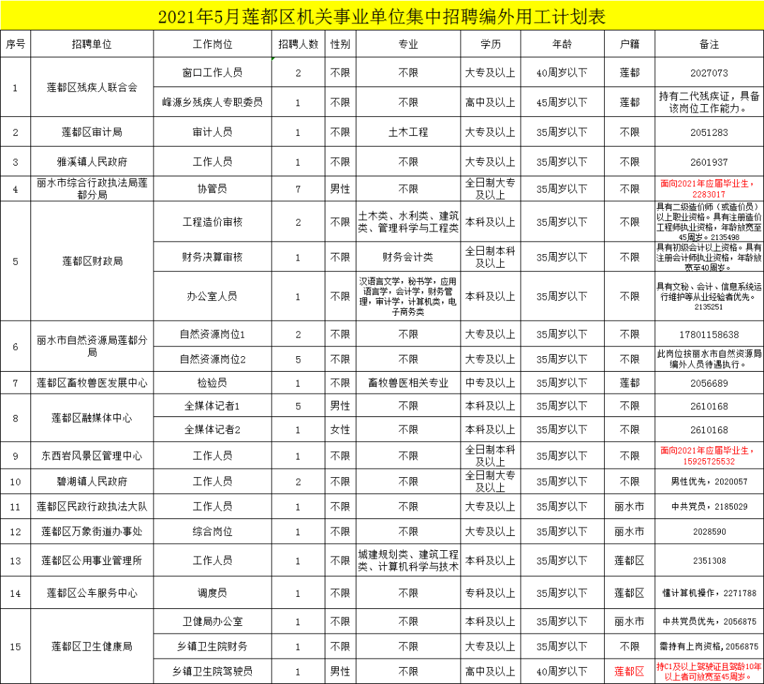 松江区机关事业单位编外用工人员相关规定的简单介绍