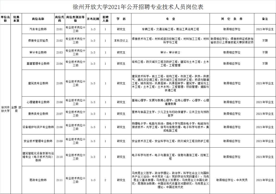 徐州事业单位招聘考试网(2022徐州事业编制招聘)
