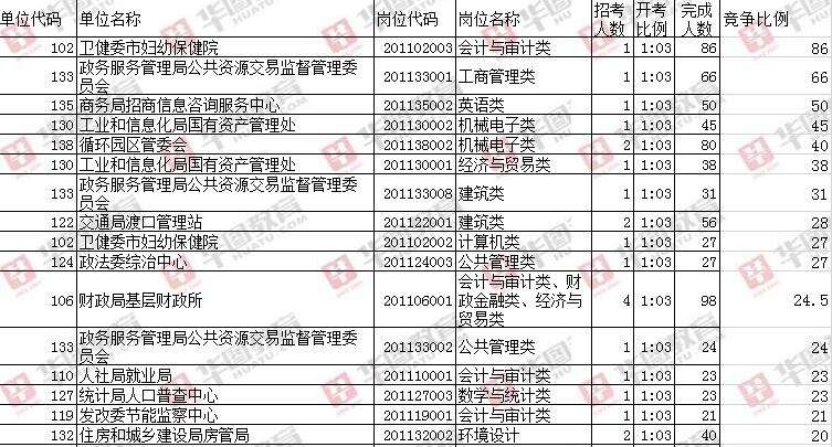 徐州事业单位招聘考试网(2022徐州事业编制招聘)