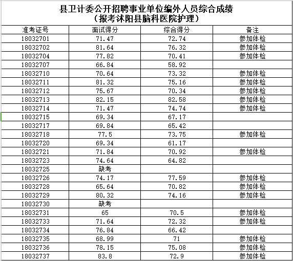 事业单位分编内编外吗(选聘是编内的还是编外的)