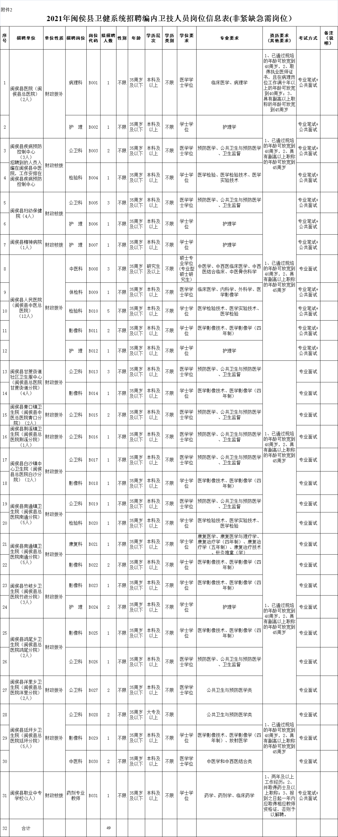 事业单位分编内编外吗(选聘是编内的还是编外的)
