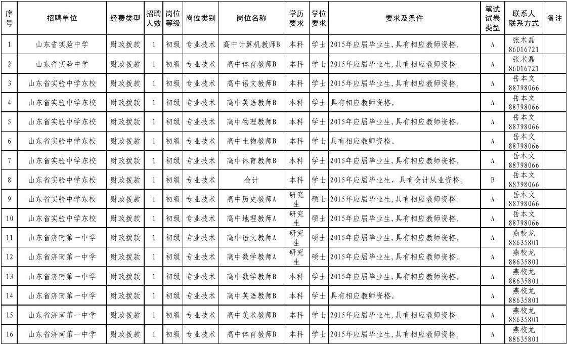 安徽省事业单位小学教师招聘2015年的简单介绍