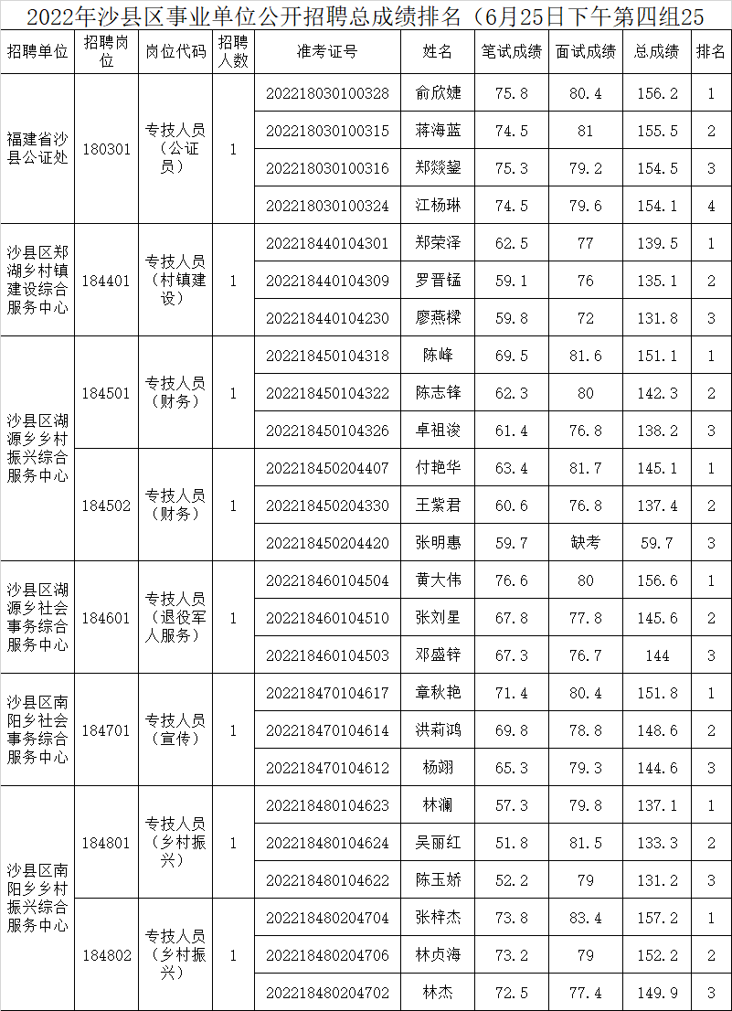 宁化事业单位考试(宁化事业单位考试网)