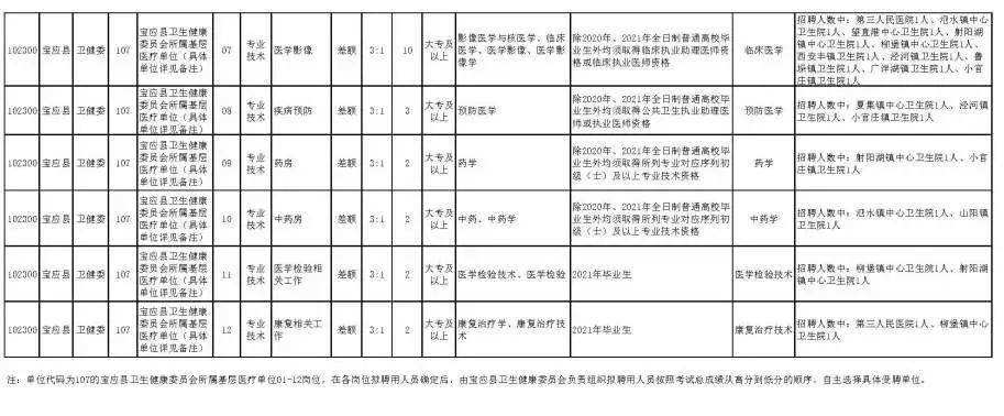 高邮事业单位名单(高邮事业单位面试名单)