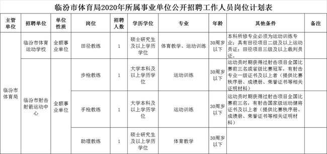 国家事业单位体育局(体育局事业编制好不好)