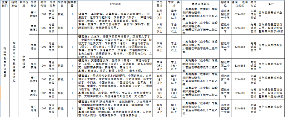 山东省烟台事业单位招聘(2020山东省事业编考试时间)