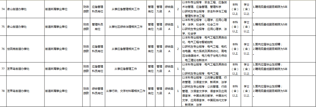 山东省烟台事业单位招聘(2020山东省事业编考试时间)