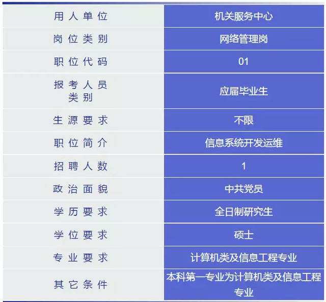 济南事业单位招聘司机招聘(山东济南企事业单位最新招聘信息)
