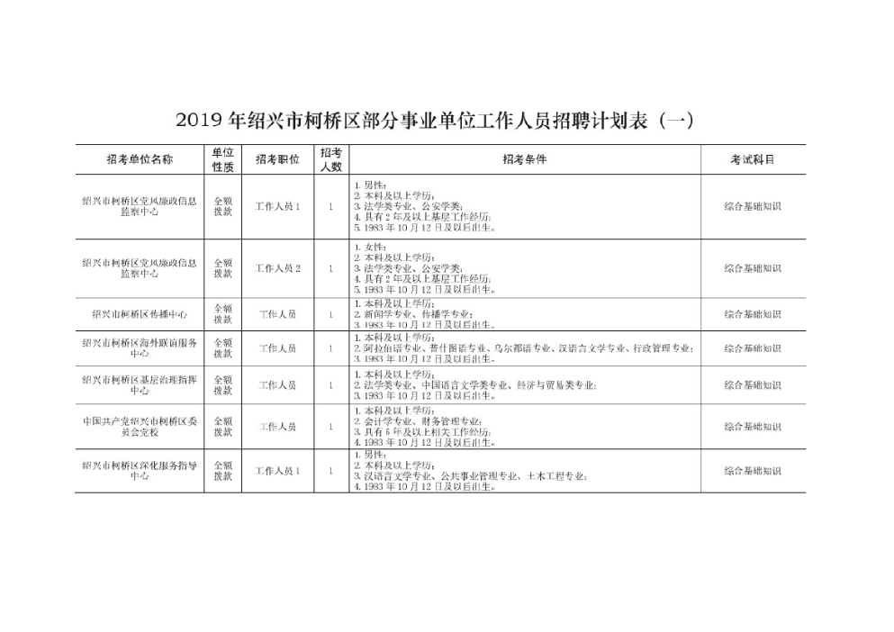 济南事业单位招聘司机招聘(山东济南企事业单位最新招聘信息)