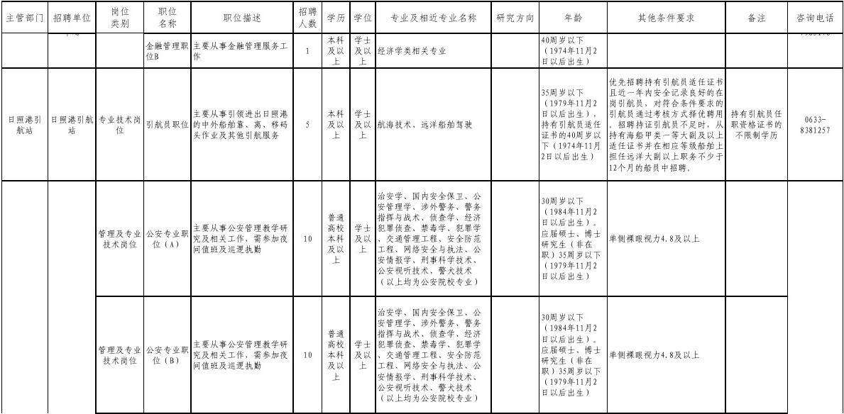 事业单位管理岗和专业技术岗的简单介绍