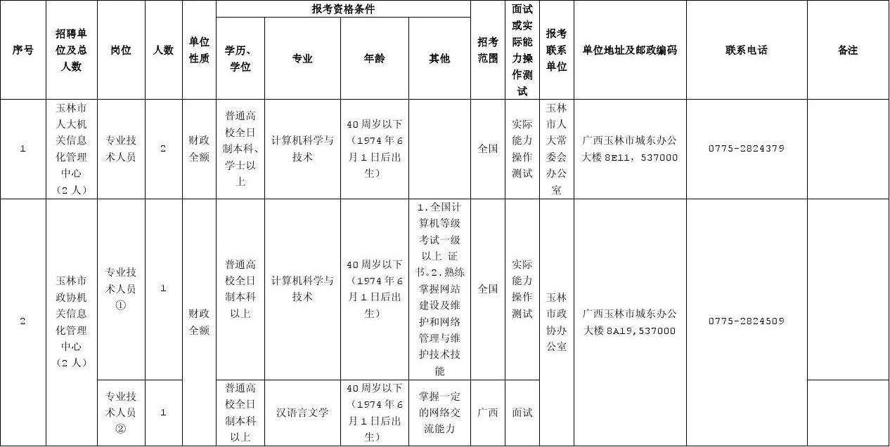 关于广东的省事业单位考试报名时间2015的信息