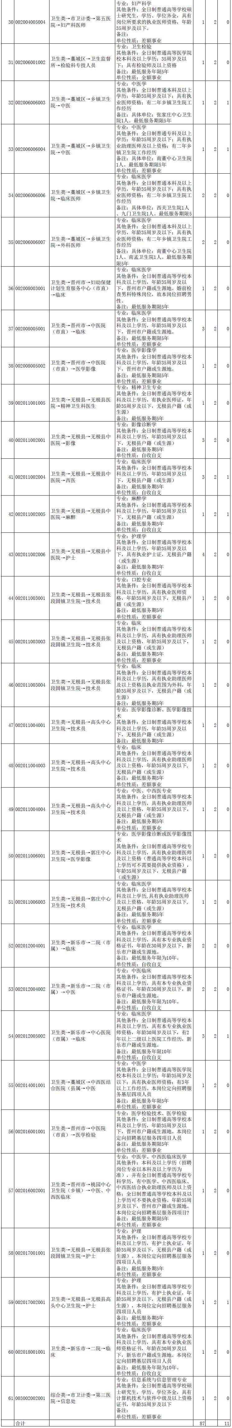 2018广安事业单位招聘(2018年事业单位涨多少钱)