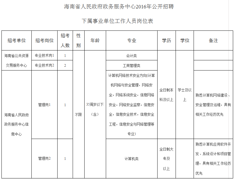 潍坊事业单位2016报名时间(2020年潍坊市教师招聘统考吗)