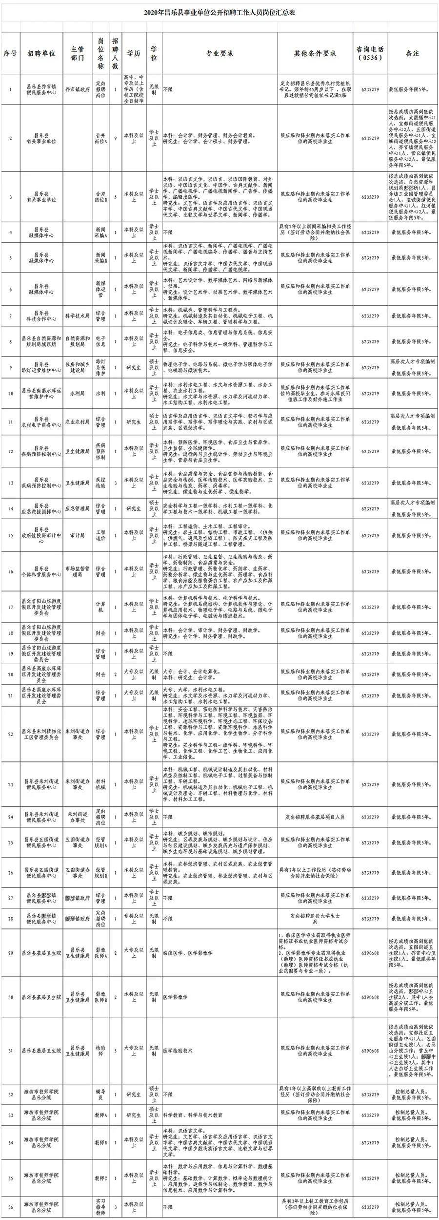 潍坊事业单位2016报名时间(2020年潍坊市教师招聘统考吗)