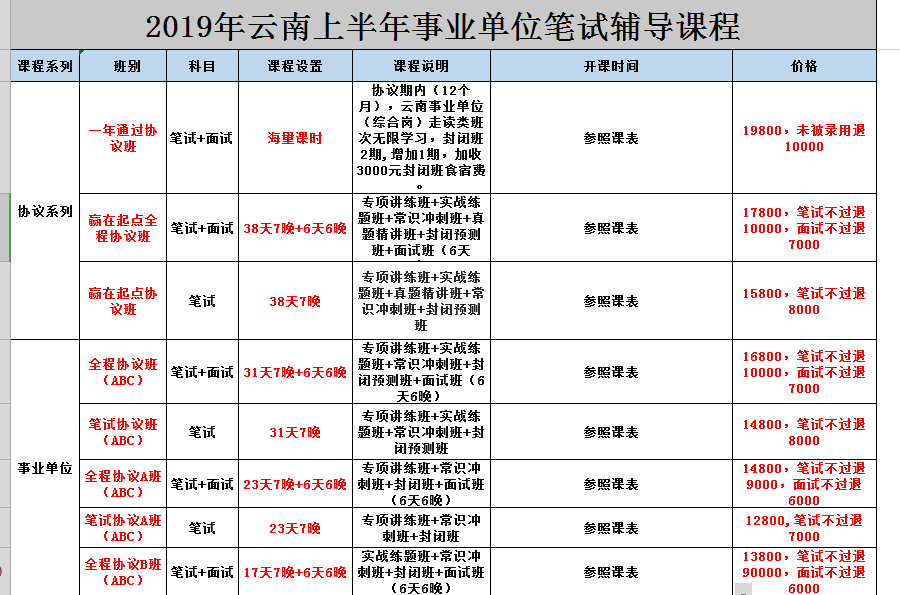 事业单位abc类哪个好(事业单位abc类区别大吗)