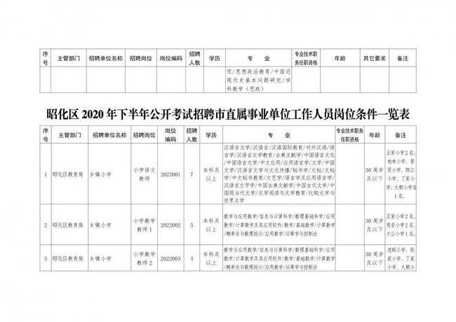 广元事业单位考试时间(广元事业编2022招聘)
