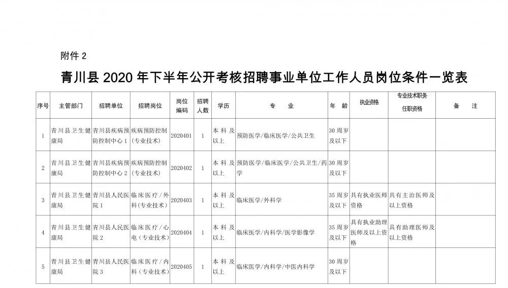 广元事业单位考试时间(广元事业编2022招聘)
