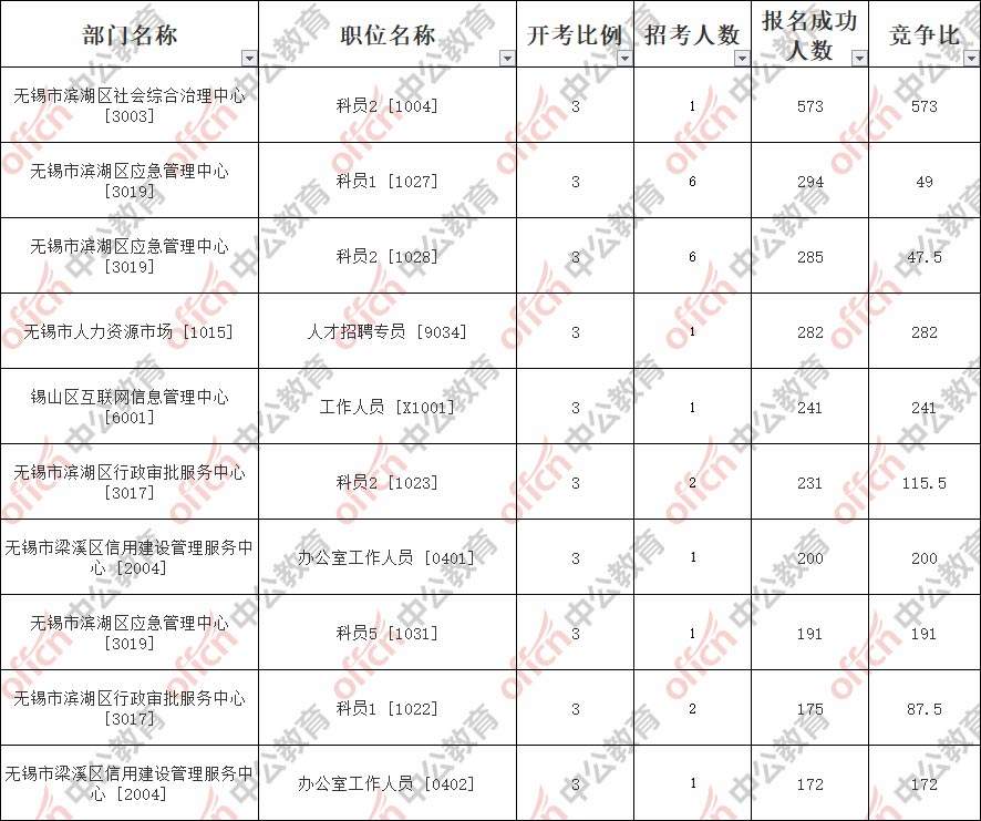 江苏事业单位聘用人员(江苏省为何在编不能考编了)
