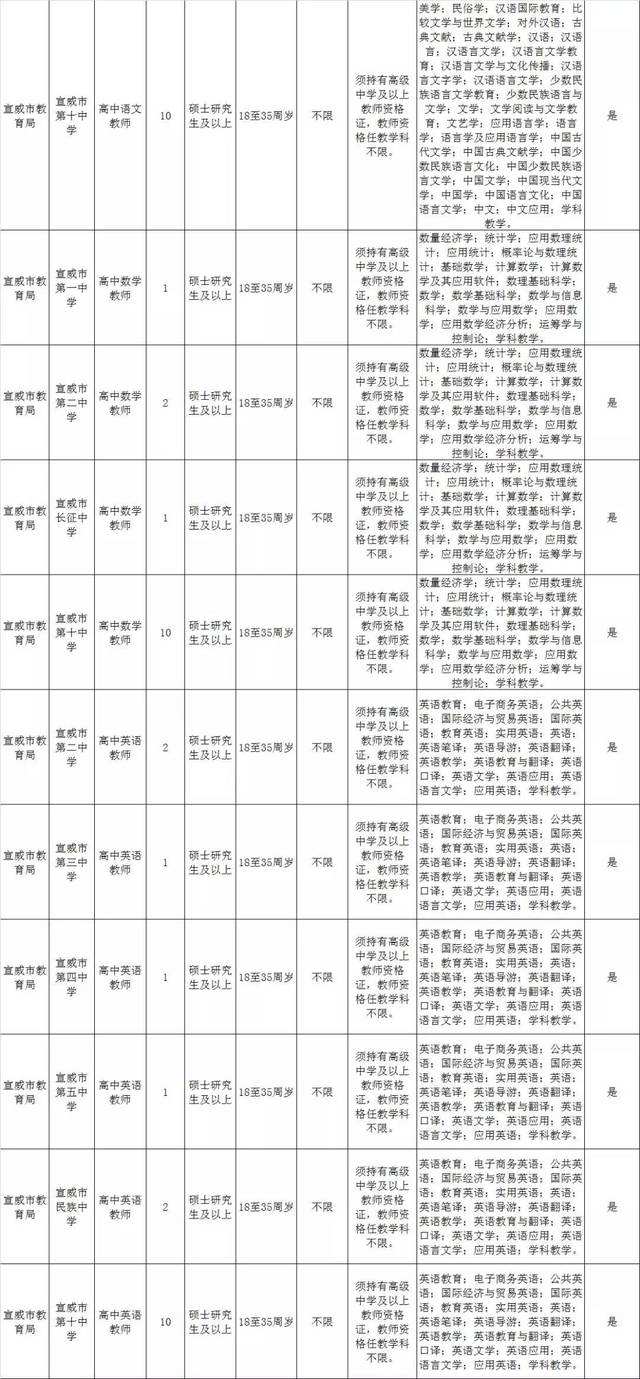 包含德州国企事业单位招聘信息的词条